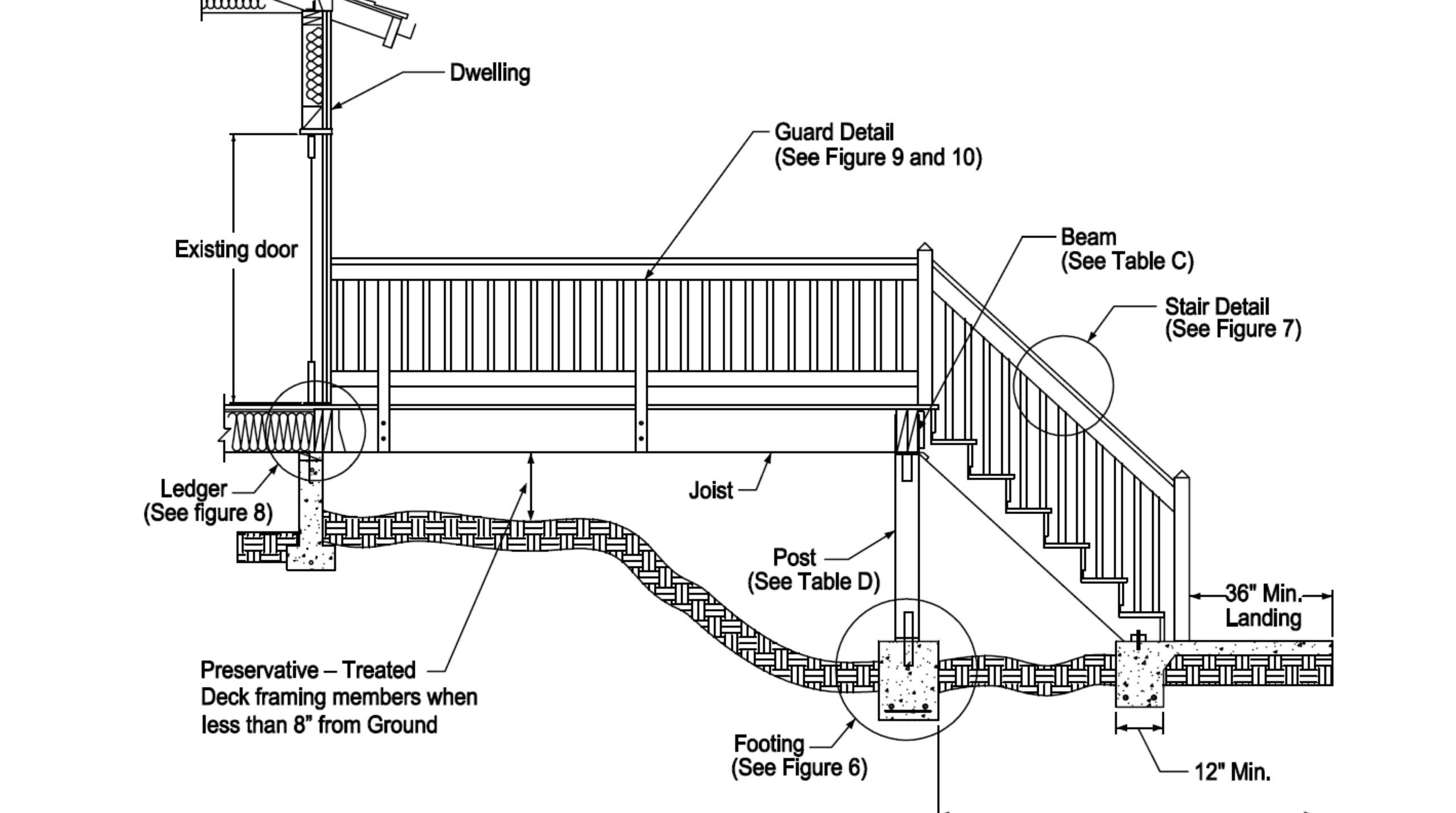 best railing height for decks